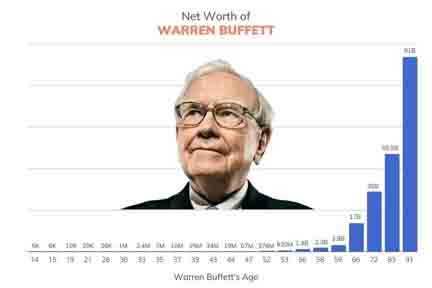 warren